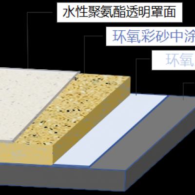 水性聚合物树脂砂浆（WPC砂浆
